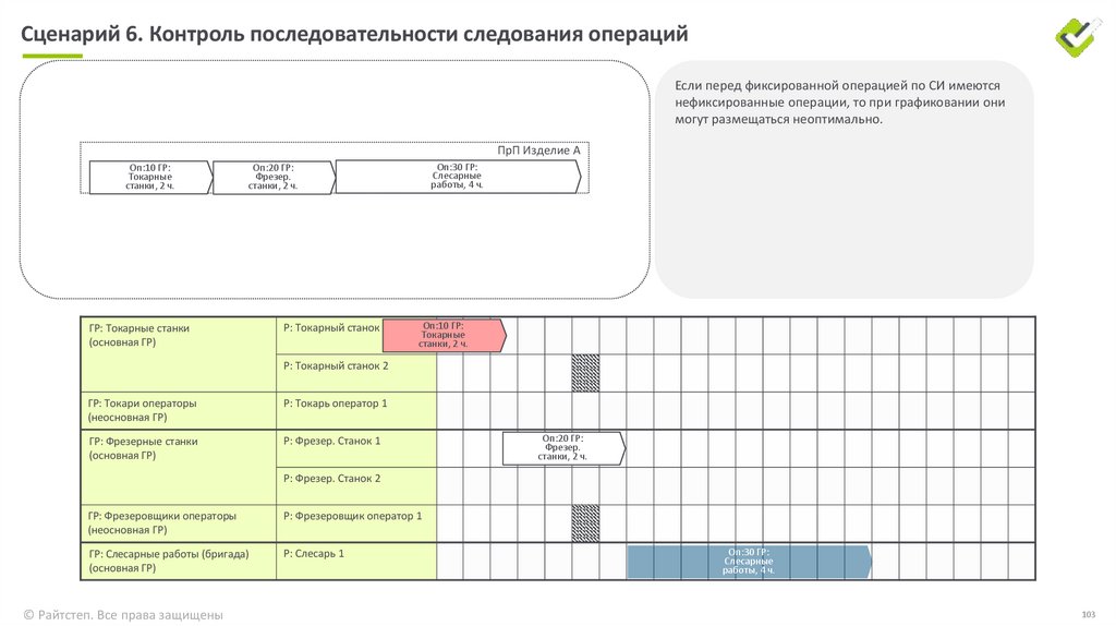 Сценарий 5. Контроль порядка следования операций.