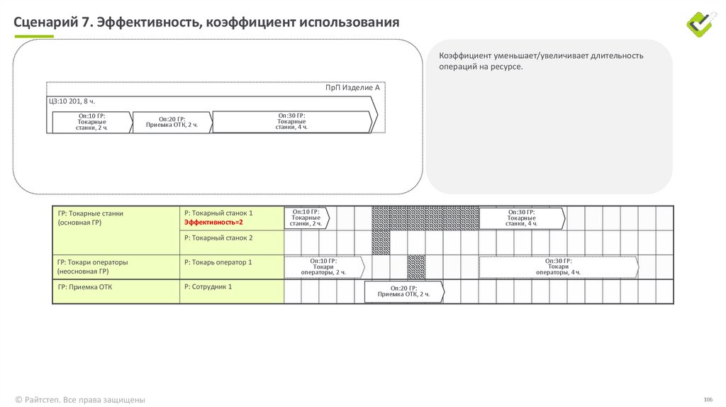 Сценарий 5. Контроль порядка следования операций.