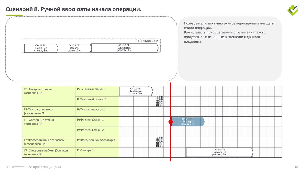 Сценарий 6. Контроль последовательности следования операций