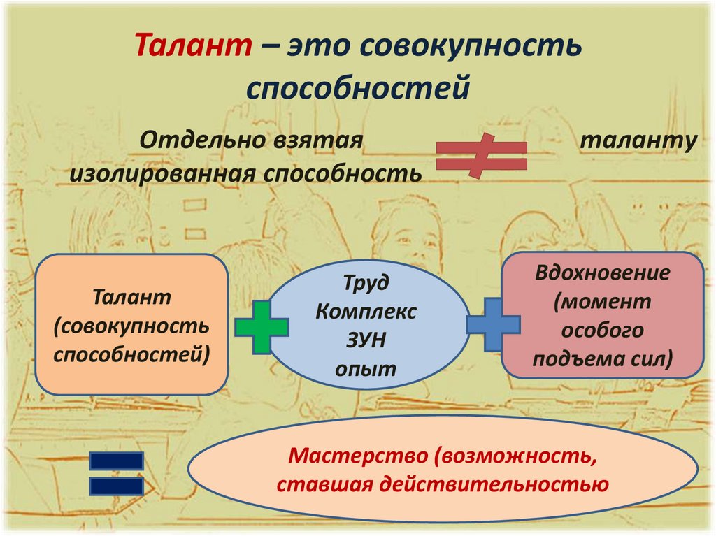 Талант – это совокупность способностей