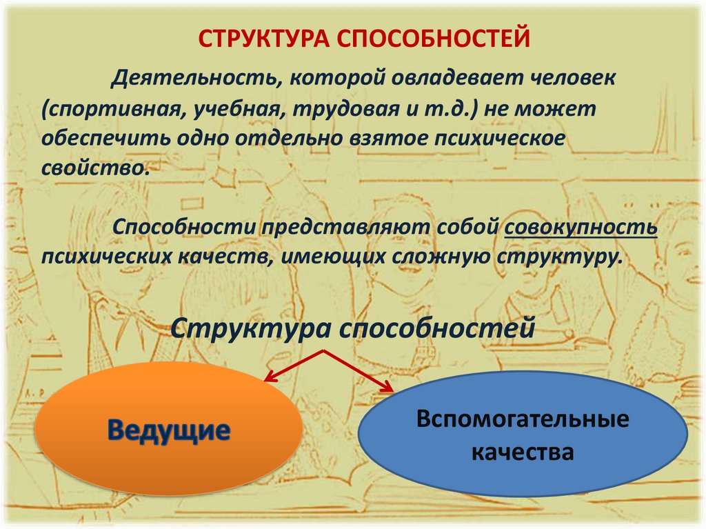 СТРУКТУРА СПОСОБНОСТЕЙ Деятельность, которой овладевает человек (спортивная, учебная, трудовая и т.д.) не может обеспечить одно