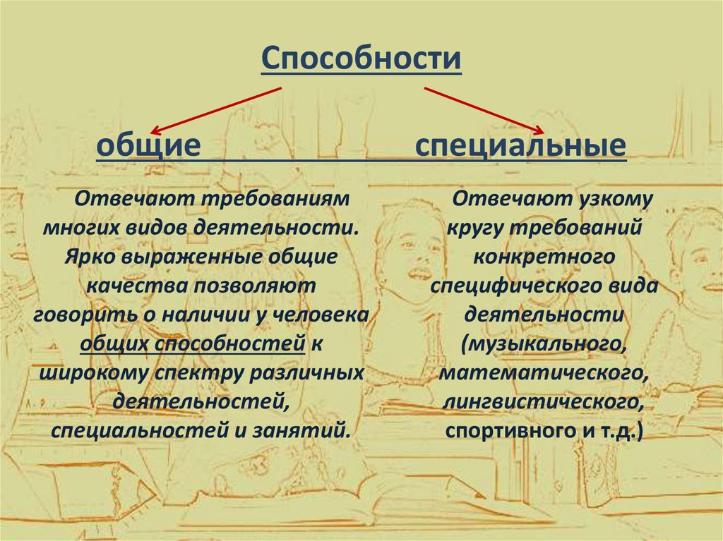 Способности общие специальные