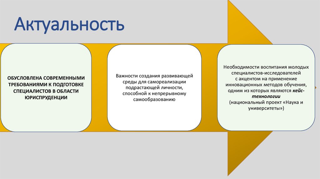 Актуальность