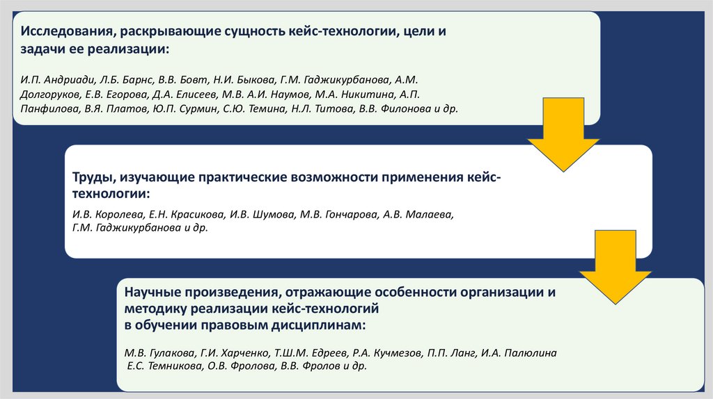 Актуальность