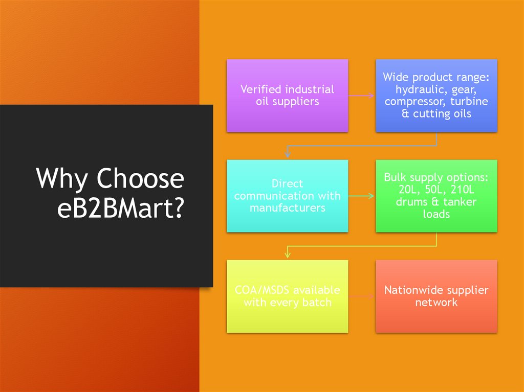 Why Choose eB2BMart?