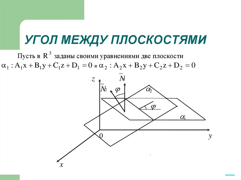 УГОЛ МЕЖДУ ПЛОСКОСТЯМИ