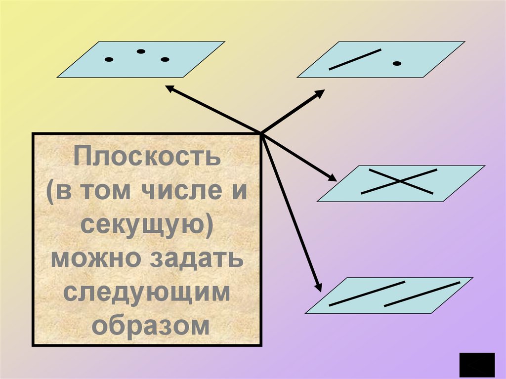 Плоскость (в том числе и секущую) можно задать следующим образом
