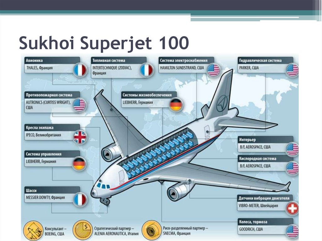 Sukhoi Superjet 100