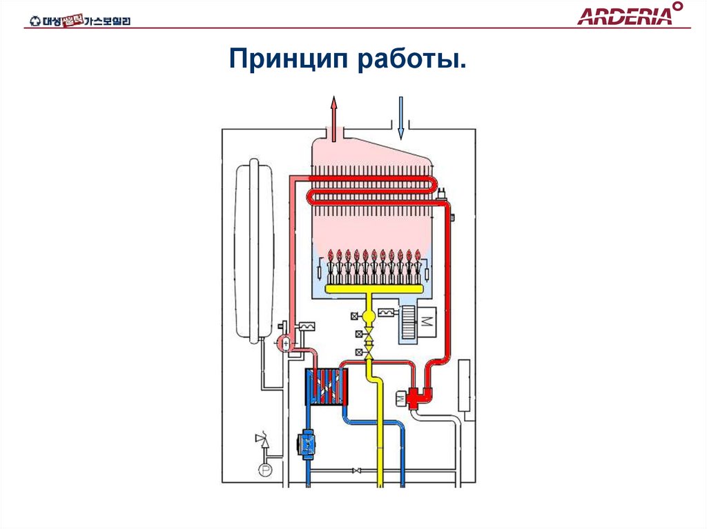 Принцип работы.