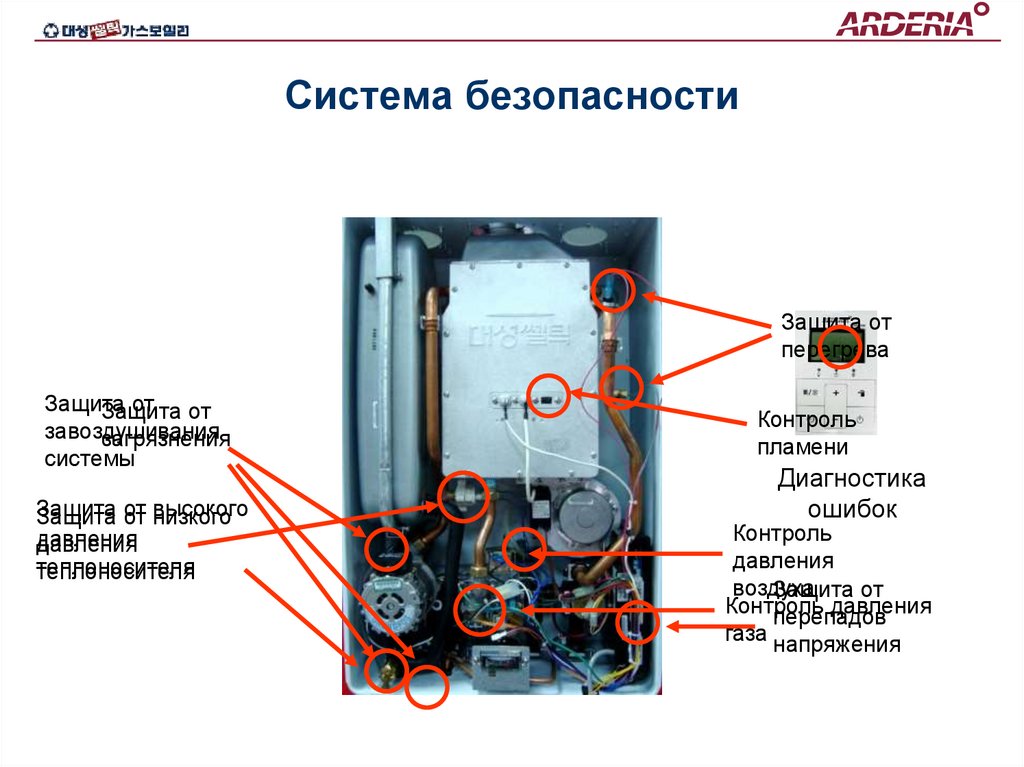 Система безопасности