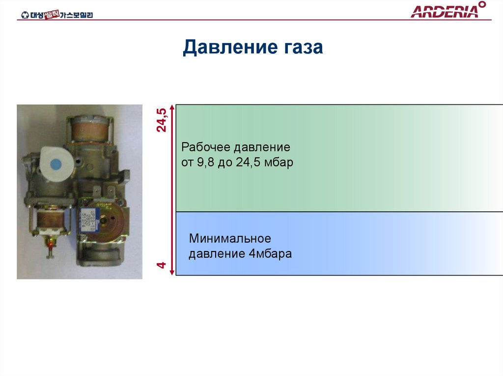 Давление газа