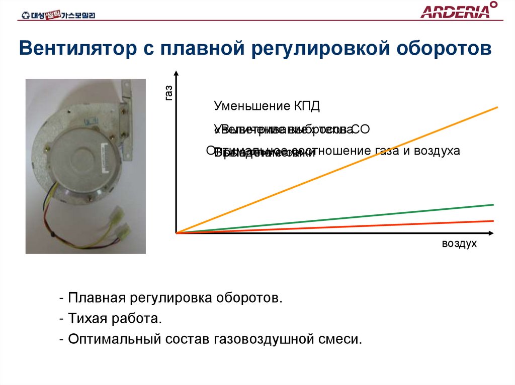 Вентилятор с плавной регулировкой оборотов