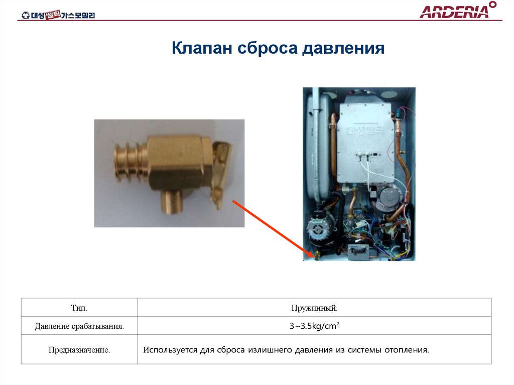 Клапан сброса давления