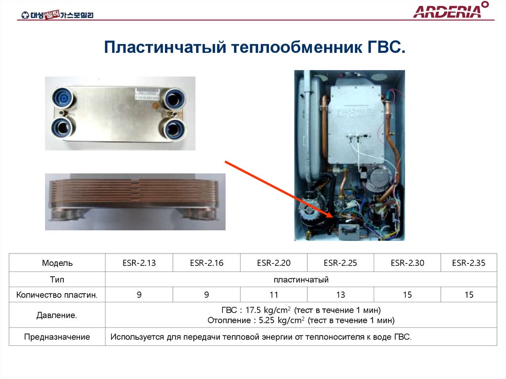 Пластинчатый теплообменник ГВС.
