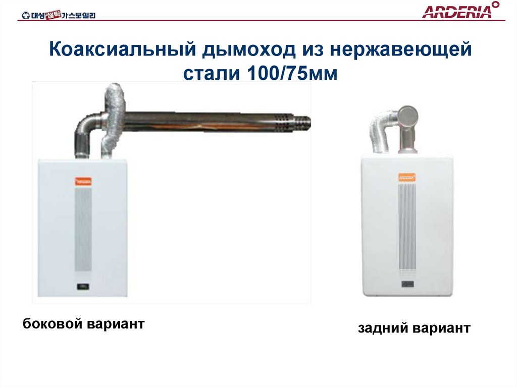 Коаксиальный дымоход из нержавеющей стали 100/75мм