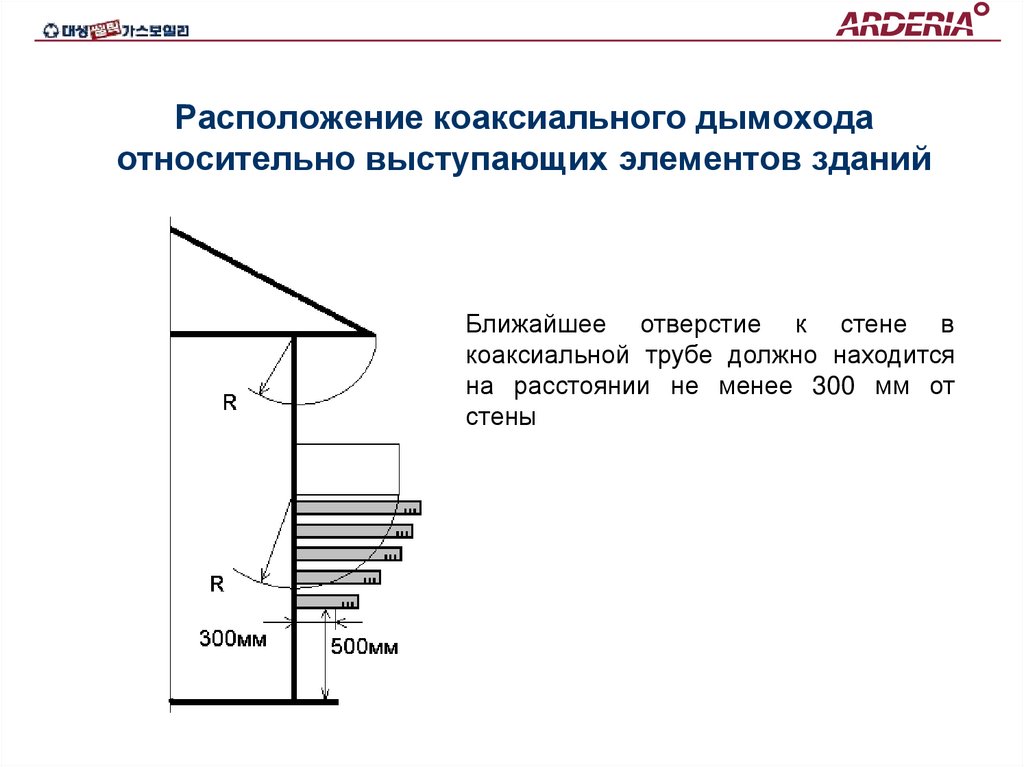 Расположение коаксиального дымохода относительно выступающих элементов зданий