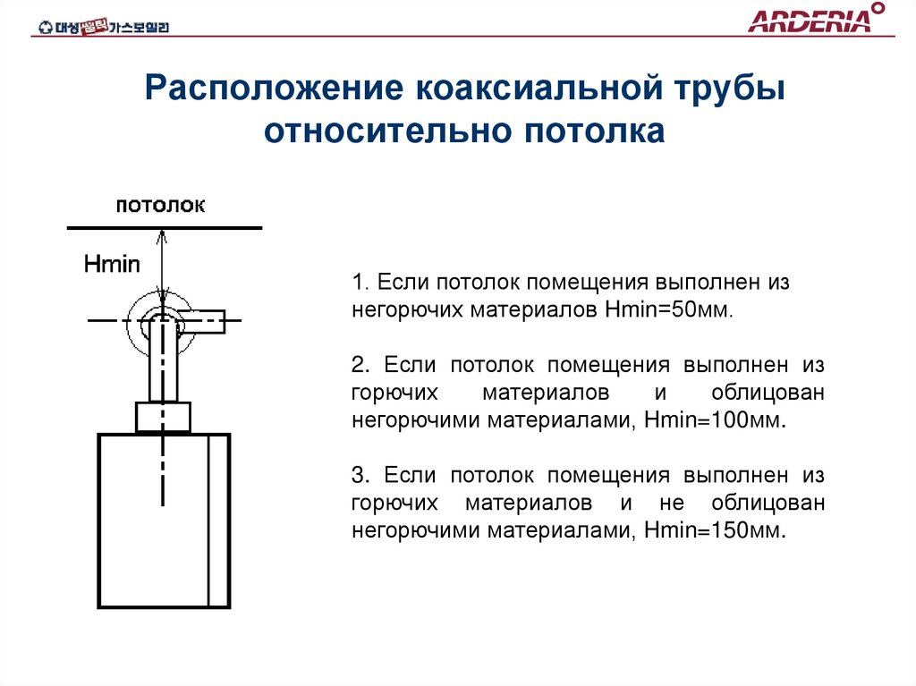 Расположение коаксиальной трубы относительно потолка