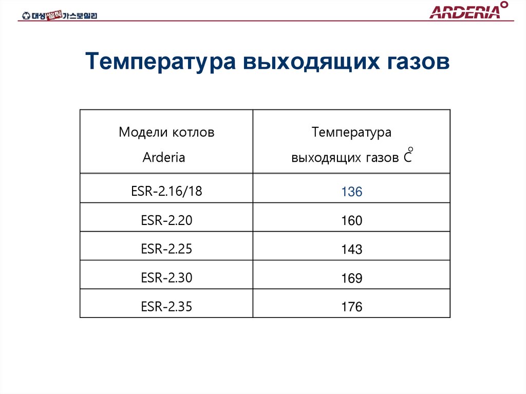 Температура выходящих газов