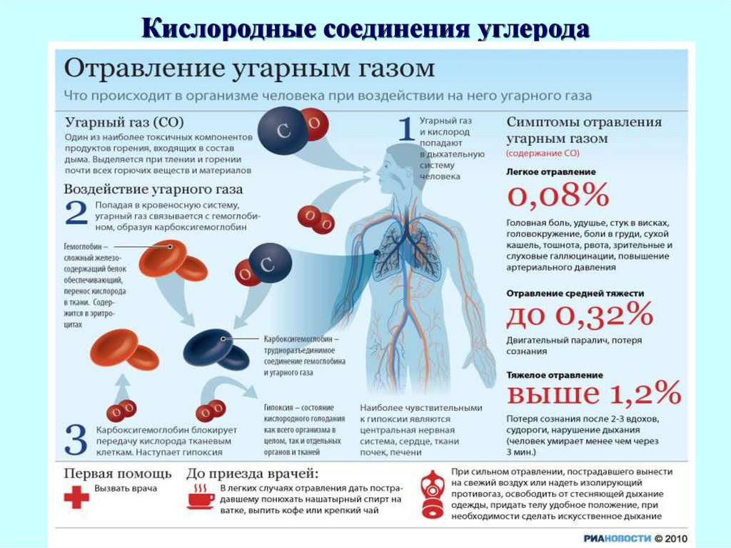 Кислородные соединения углерода