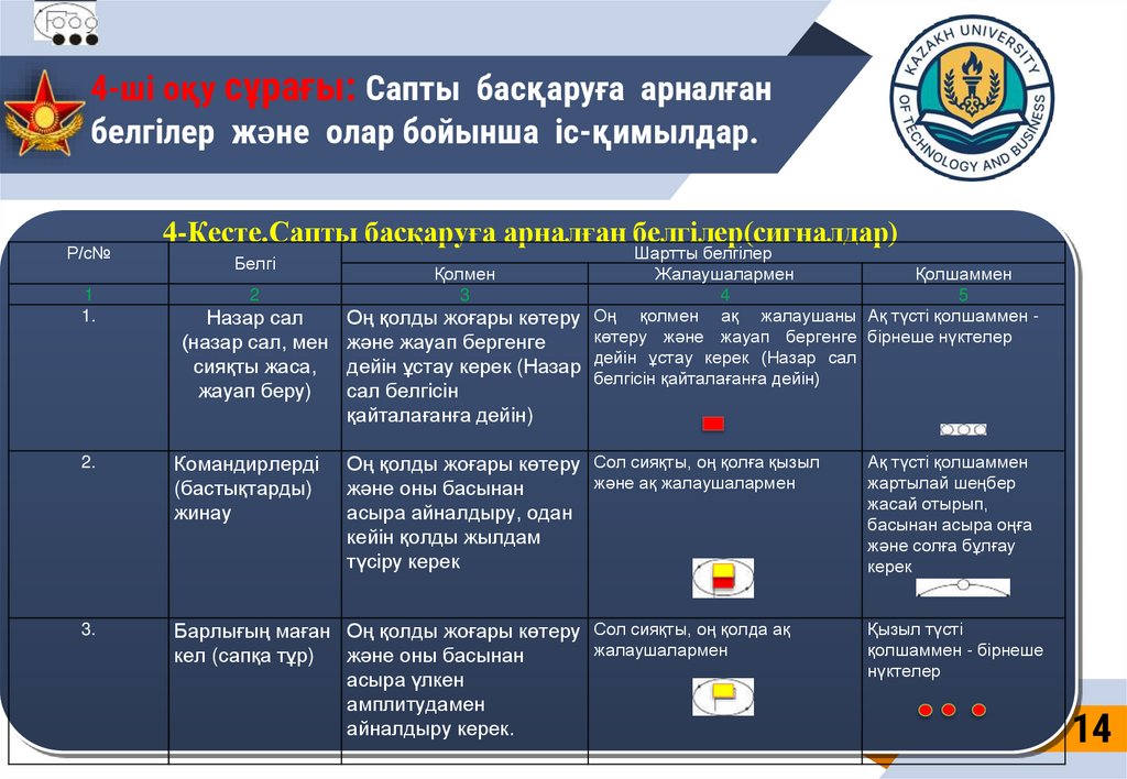 4-ші оқу сұрағы: Сапты басқаруға арналған белгілер және олар бойынша іс-қимылдар.