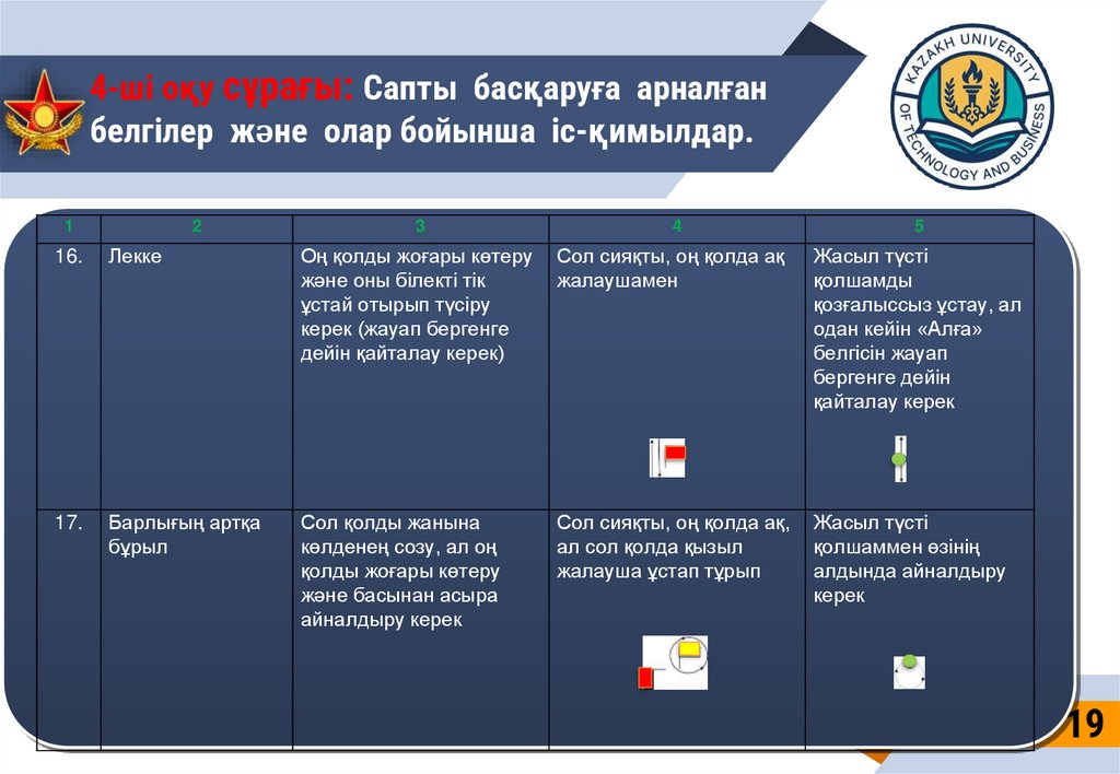 4-ші оқу сұрағы: Сапты басқаруға арналған белгілер және олар бойынша іс-қимылдар.