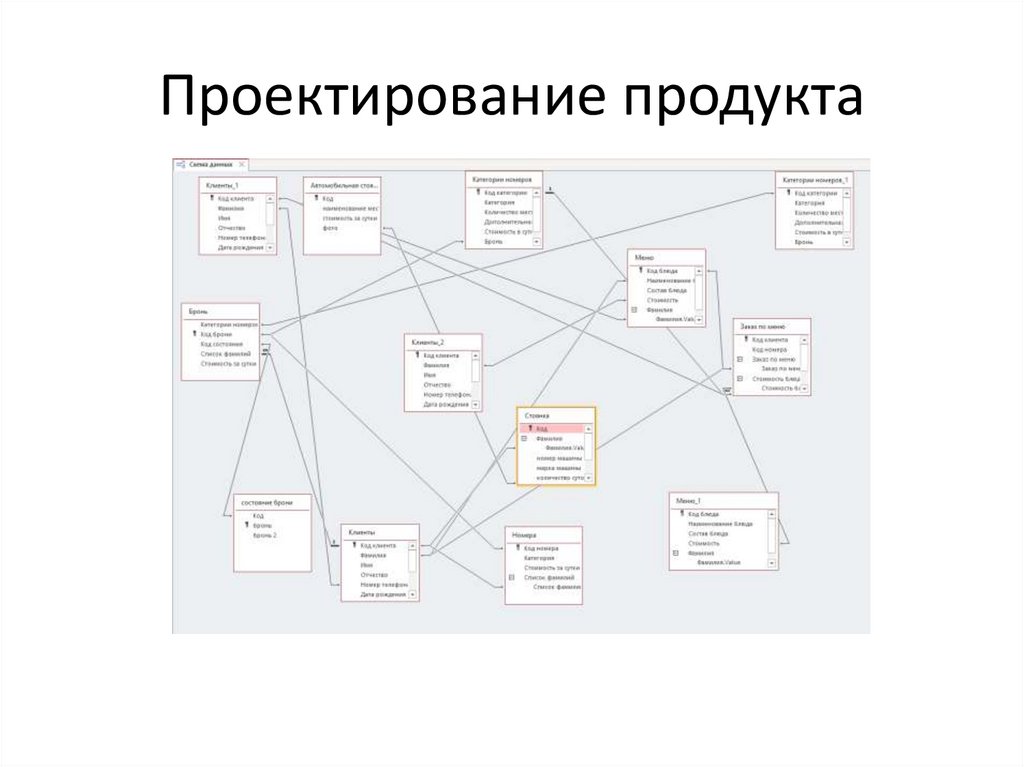 Проектирование продукта