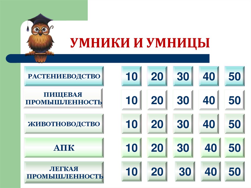 УМНИКИ И УМНИЦЫ