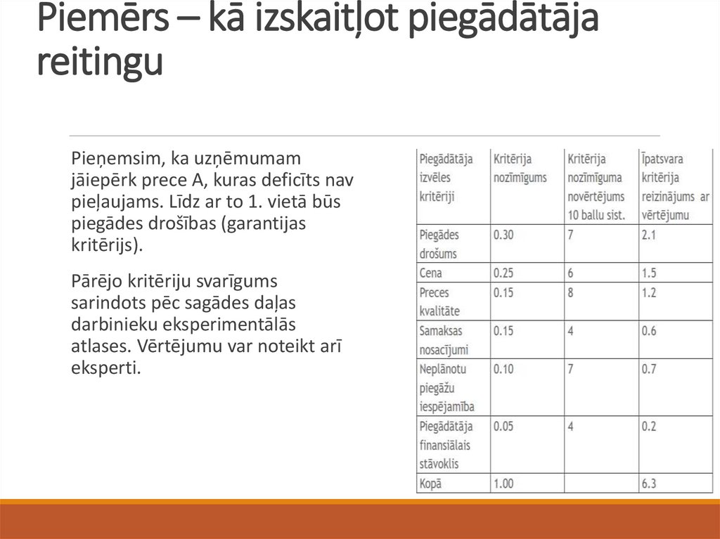 Piemērs – kā izskaitļot piegādātāja reitingu