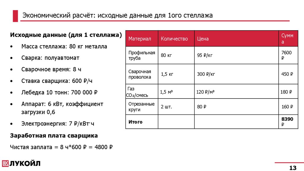 Экономический расчёт: исходные данные для 1ого стеллажа