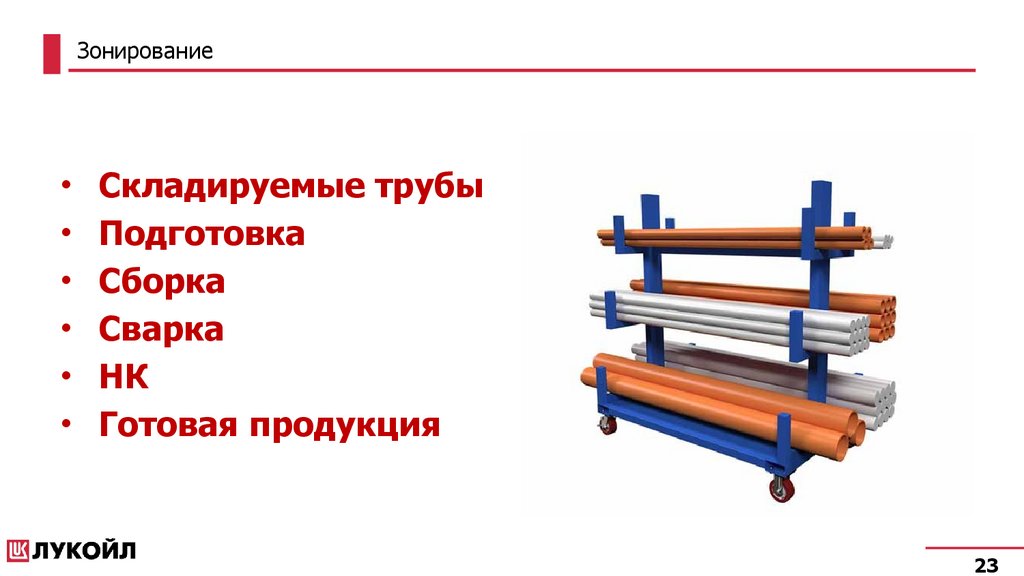 Зонирование