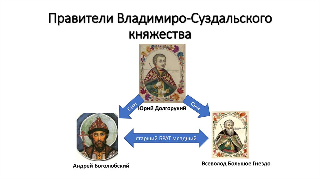 Правители Владимиро-Суздальского княжества