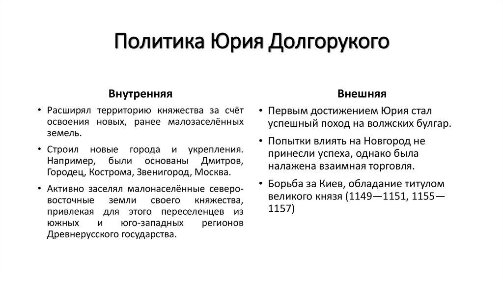 Политика Юрия Долгорукого