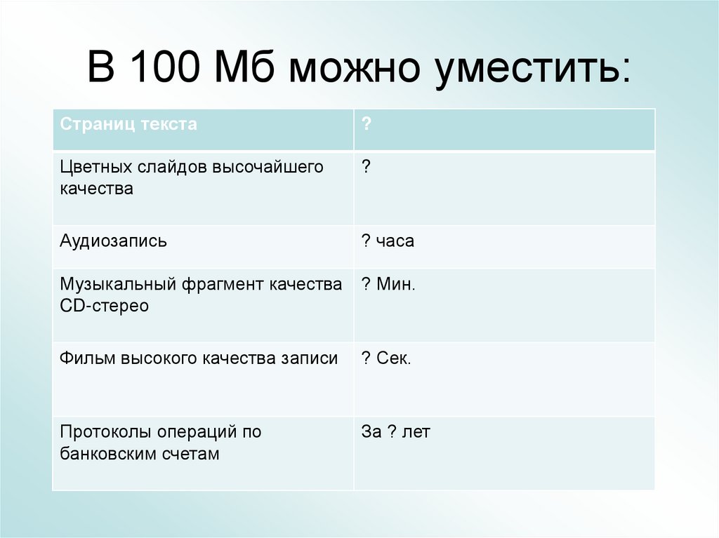 В 100 Мб можно уместить: