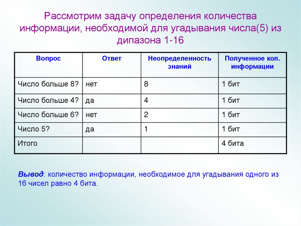 Рассмотрим задачу определения количества информации, необходимой для угадывания числа(5) из дипазона 1-16