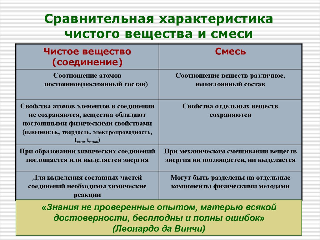 Сравнительная характеристика чистого вещества и смеси