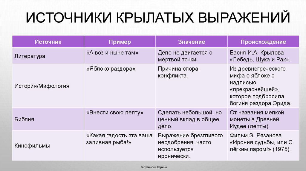Источники крылатых выражений