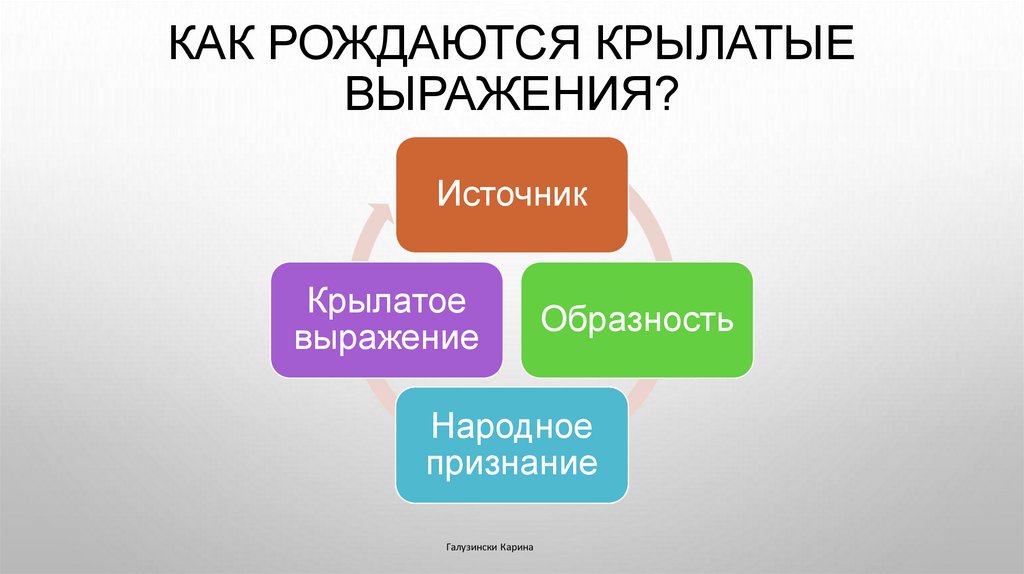 Как рождаются крылатые выражения?