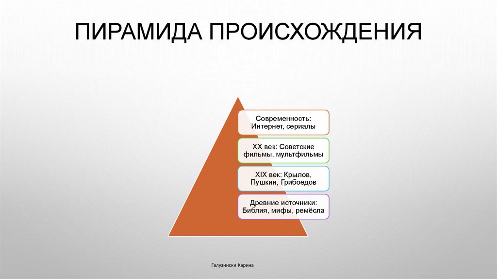 Пирамида происхождения