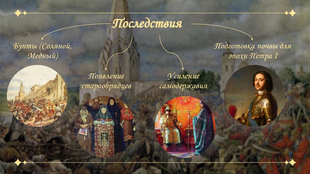 Последствия