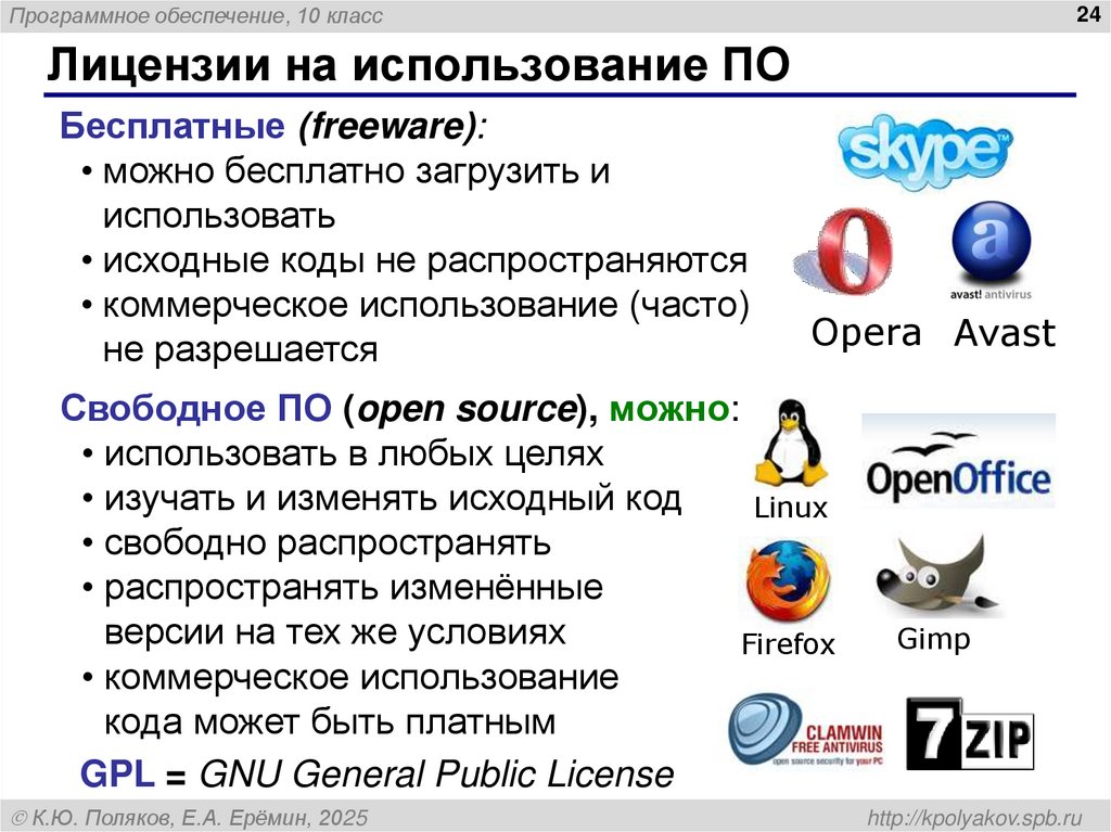 Лицензии на использование ПО