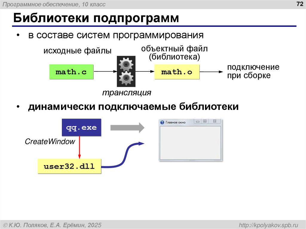 Библиотеки подпрограмм