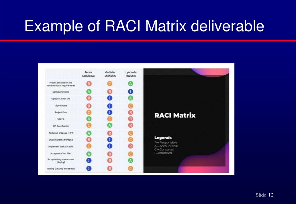 Example of RACI Matrix deliverable