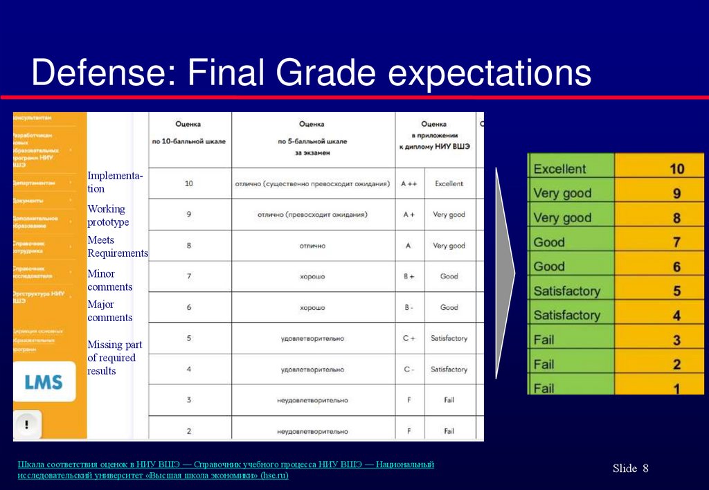 Defense: Final Grade expectations