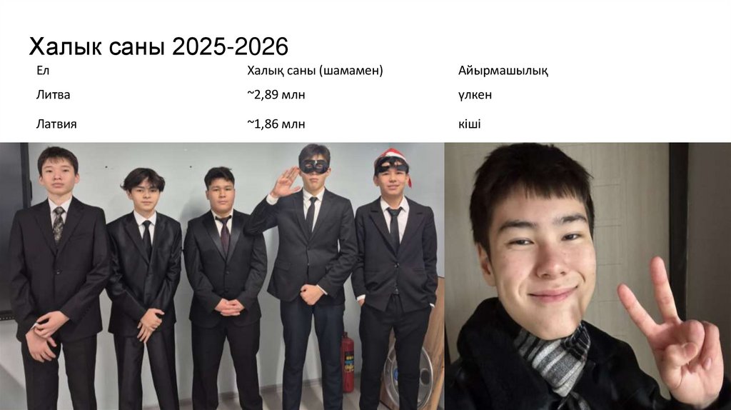 Халык саны 2025-2026
