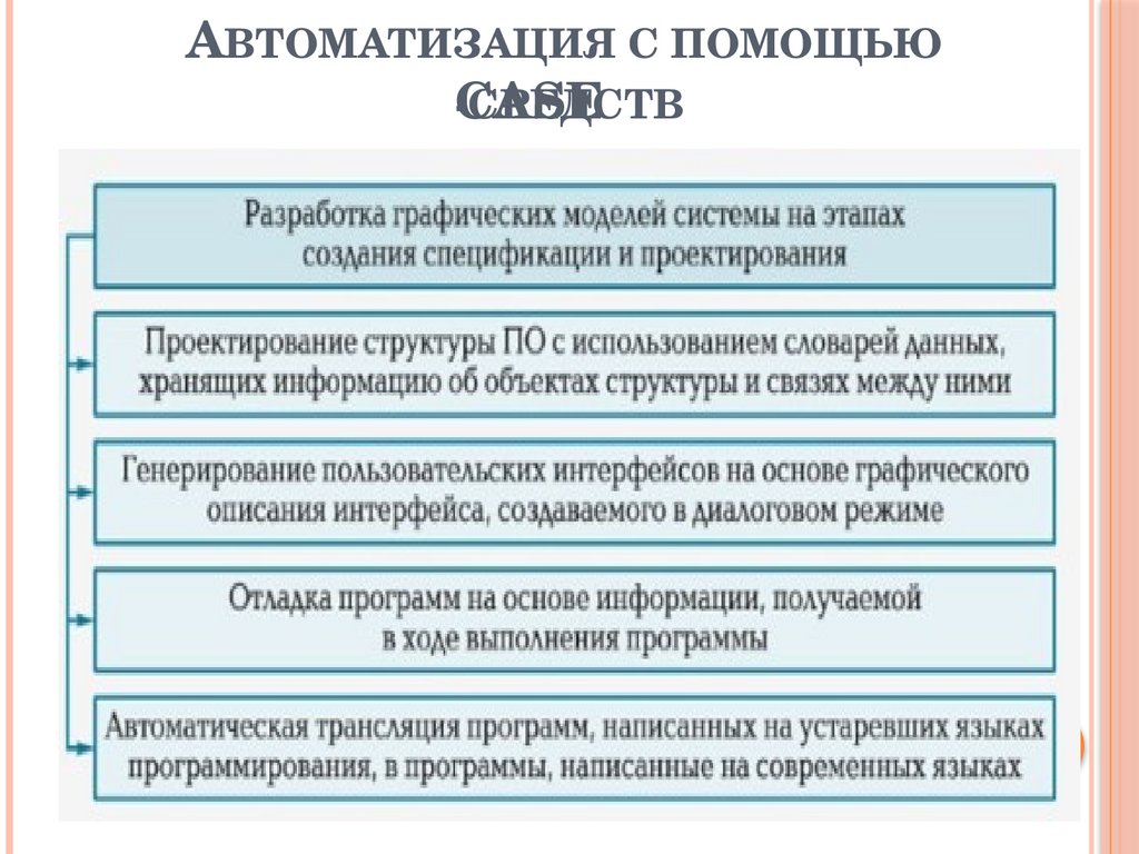 Автоматизация с помощью CASE-средств