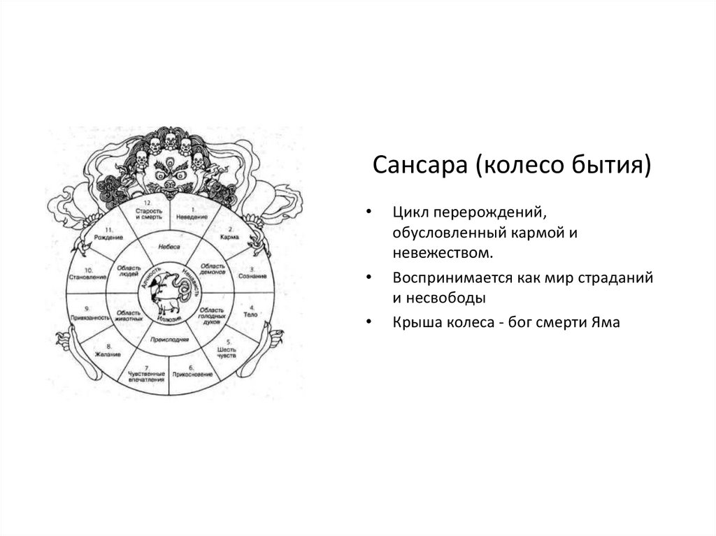 Сансара (колесо бытия)