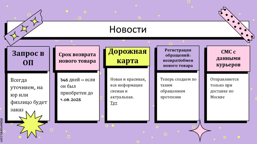 Новости