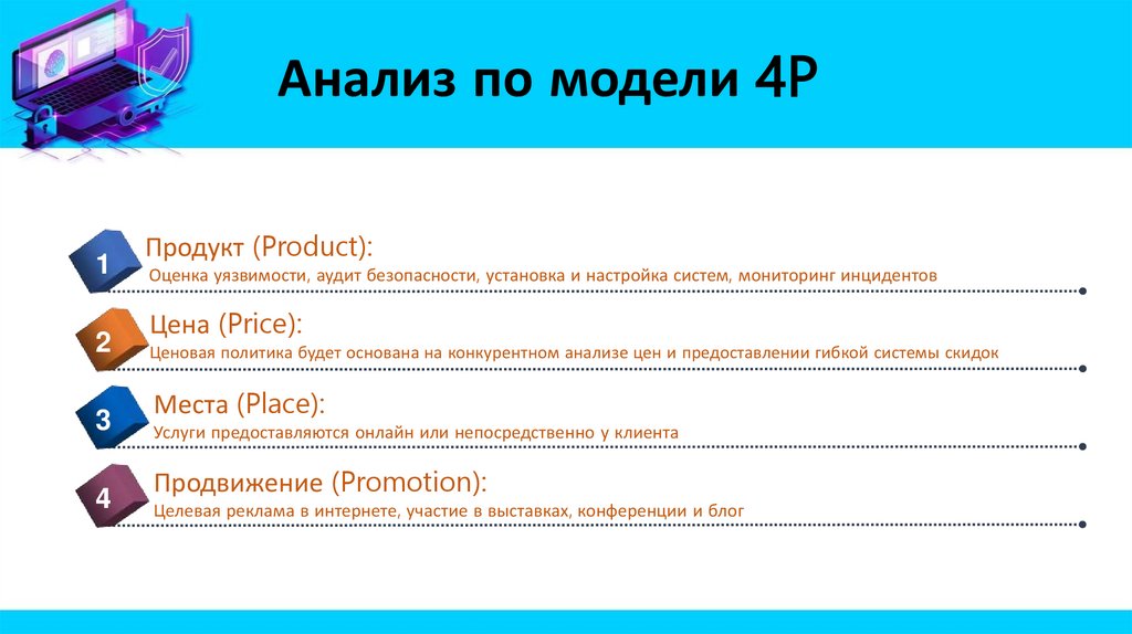 Анализ по модели 4P