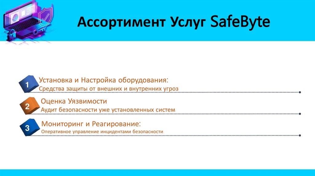 Ассортимент Услуг SafeByte