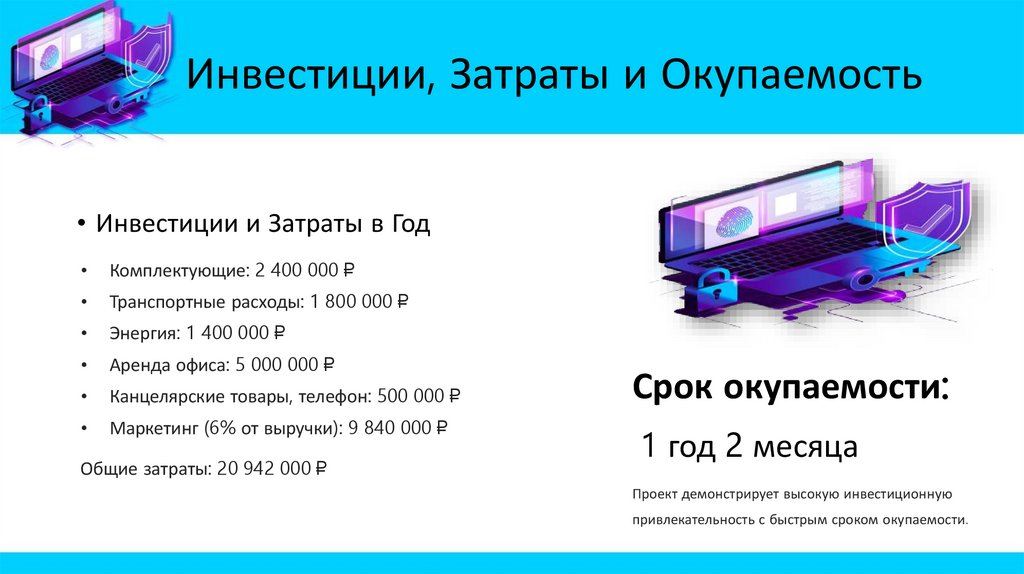Инвестиции, Затраты и Окупаемость